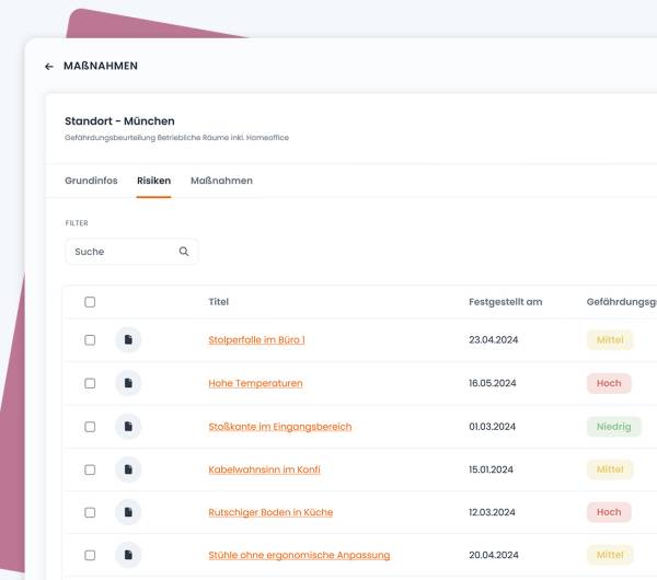 Auszug einer Risikoanalyse durch die Gefährdungsbeurteilung mit der Smart Campus Plattform